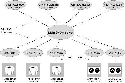 The
	  overall architecture