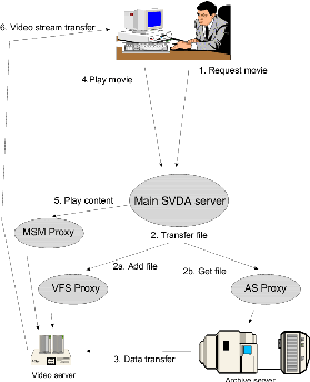 An example of a user session with SVDA